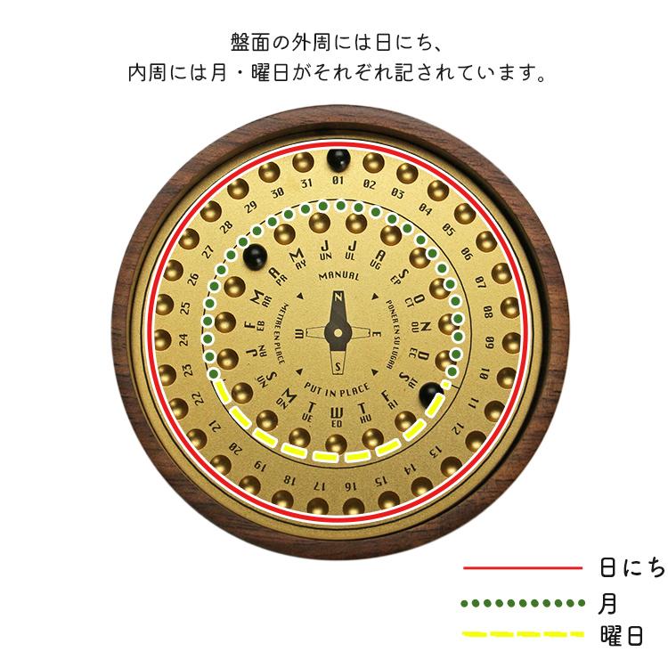 アンティーク　万年カレンダー　パーペチュアルカレンダー DETAIL 万年カレンダー マグネティック パーペチュアル