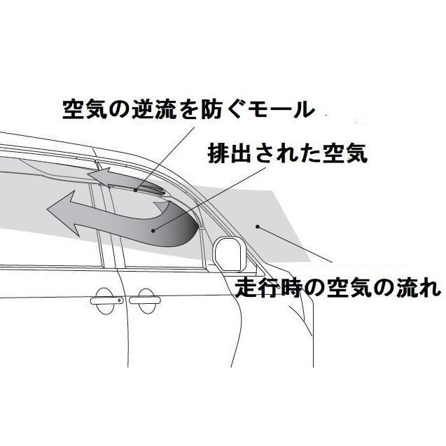 コルトスピード COLT SPEED デリカMINI用 エアロサイドバイザー AERO
