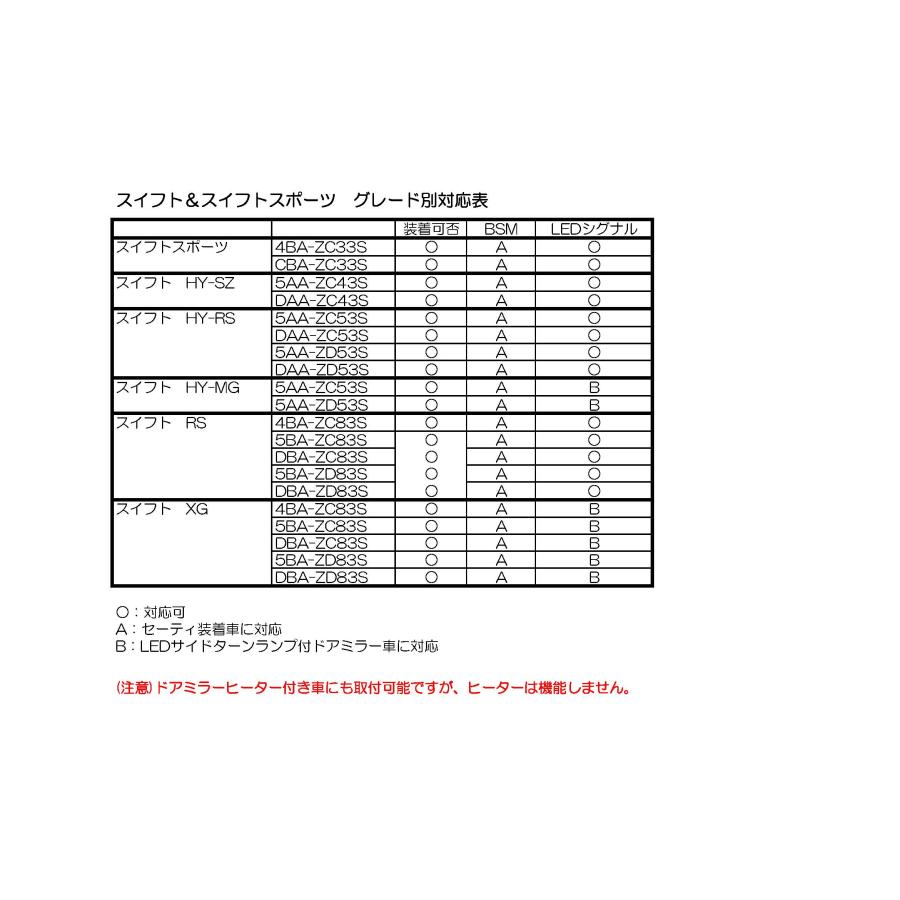 （SALE) コルトスピード  スイフトスポーツ（ZC33S）MF OPTICAL LED BLUEMIRROR マルチファンクション オプティカル LEDブルーミラー プレゼントセット |  | 06