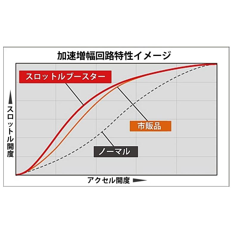 コルトスピード （COLT SPEED）デリカMINI4WD専用(B38A)　スーパーステンレスマフラー/パワーブースター2/スロットルブースター　3点フルセットの画像