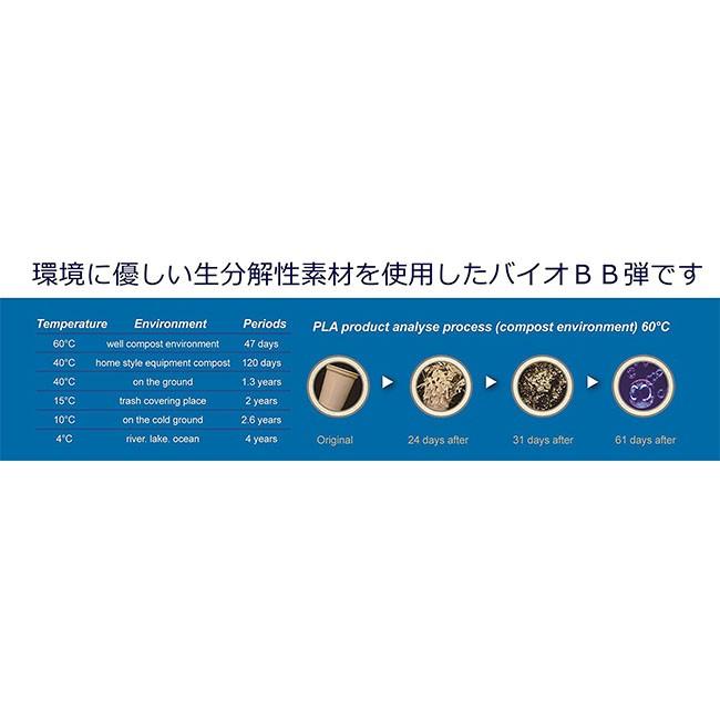 【G＆G ARMAMENT】サプライグッズ(BB弾) Bio BB 0.25g/ホワイト (1kg入り 4000発)3袋セット/生分解/バイオ/G-07-126/928539〈*0101-0003X3〉_2