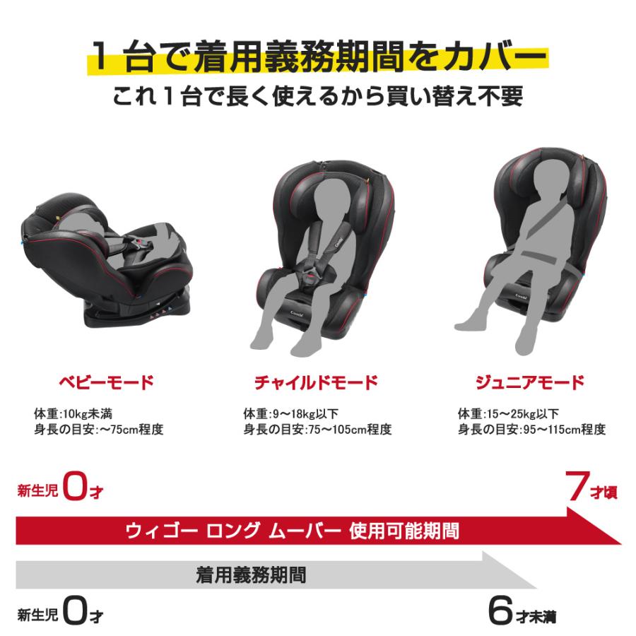 Combi チャイルドシート ジュニアシート 新生児 新生児から