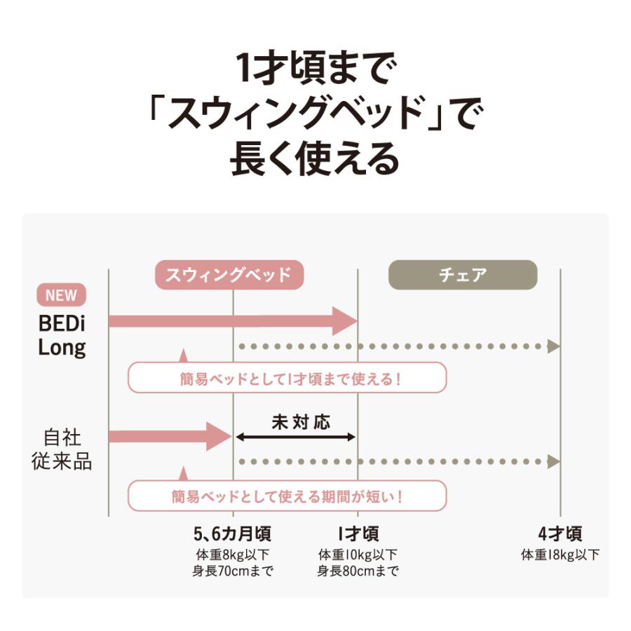 ベビーラック ハイローベッド ハイローラック ハイローチェア 手動 