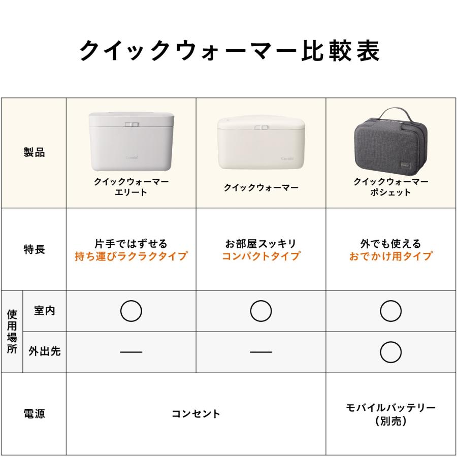 クイックウォーマー おしりふき あたため器 コンパクト コンビ Combi | Combi | 12