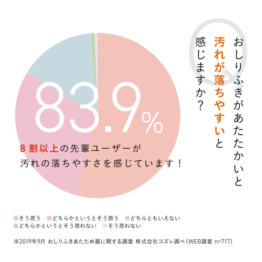 クイックウォーマー おしりふき あたため器 コンパクト コンビ Combi | Combi | 03