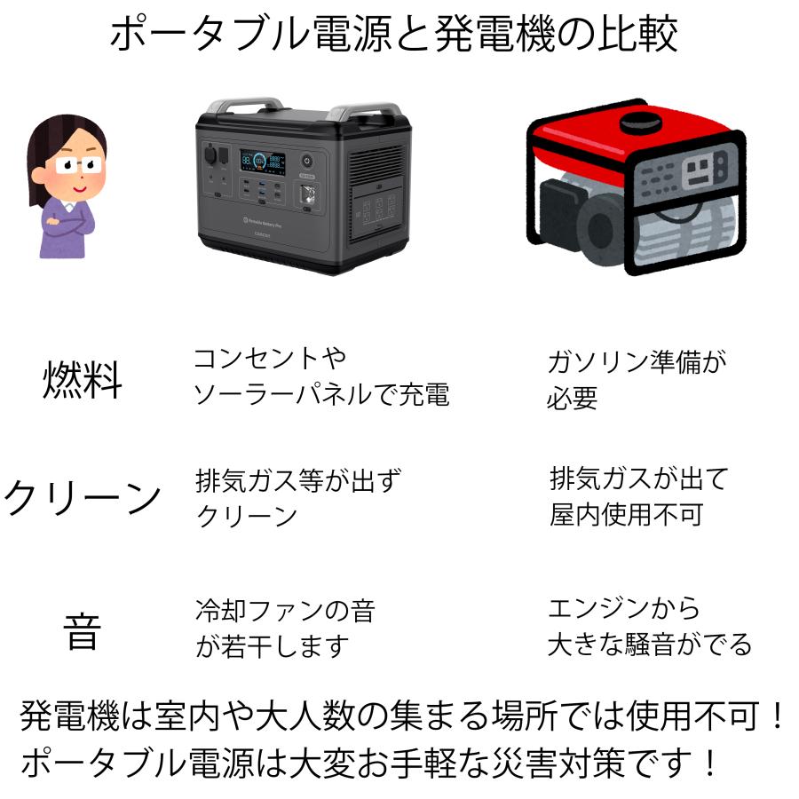 12月限定 5名 5万円クーポン ポータブル電源 CB-P200 2000W と