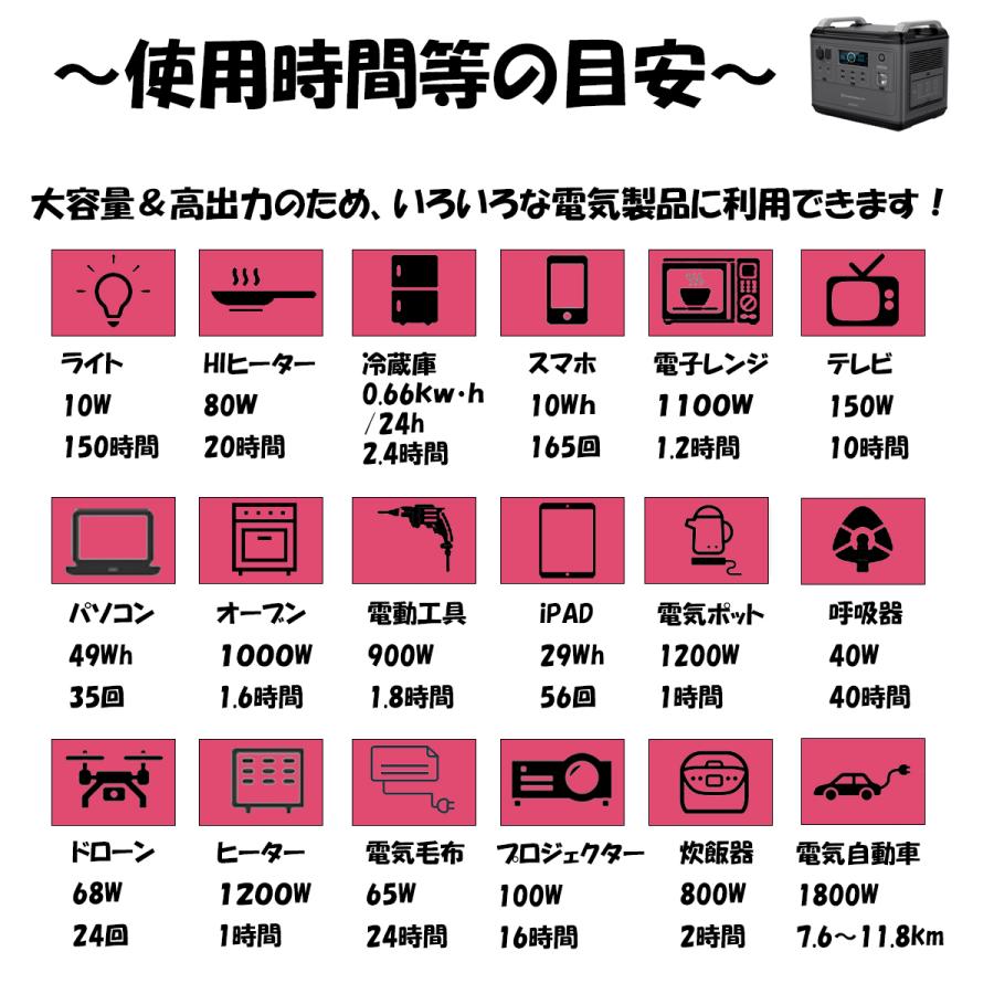 12月限定 5名 5万円クーポン ポータブル電源 2000W 大容量 2000wh