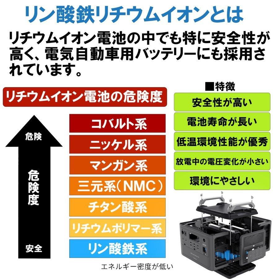 comcon ポータブル電源 2000W CB-P200 AC/DC同時出力対応 16デバイス 急速充電 ポータブルバッテリー 超急速充電 ...
