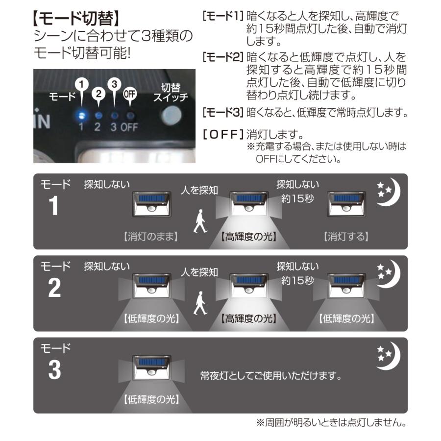 DAISHIN 2個セット センサーライト 屋外 ソーラーライト 磁石 DAISHIN 2個セット センサーライト 屋外 ソーラーライト 磁石