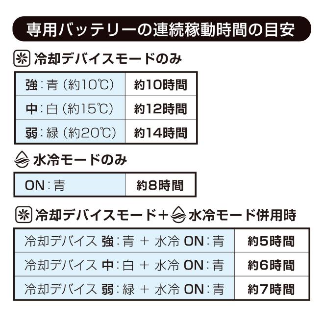 大進 水冷 と ペルチェ のハイブリッド 式 ベスト 水冷服 最強 冷感服 冷水 フリーサイズ バッテリーセット クーラー 涼しい 暑さ対策 冷却ベスト 素子 水令 | DAISHIN | 11