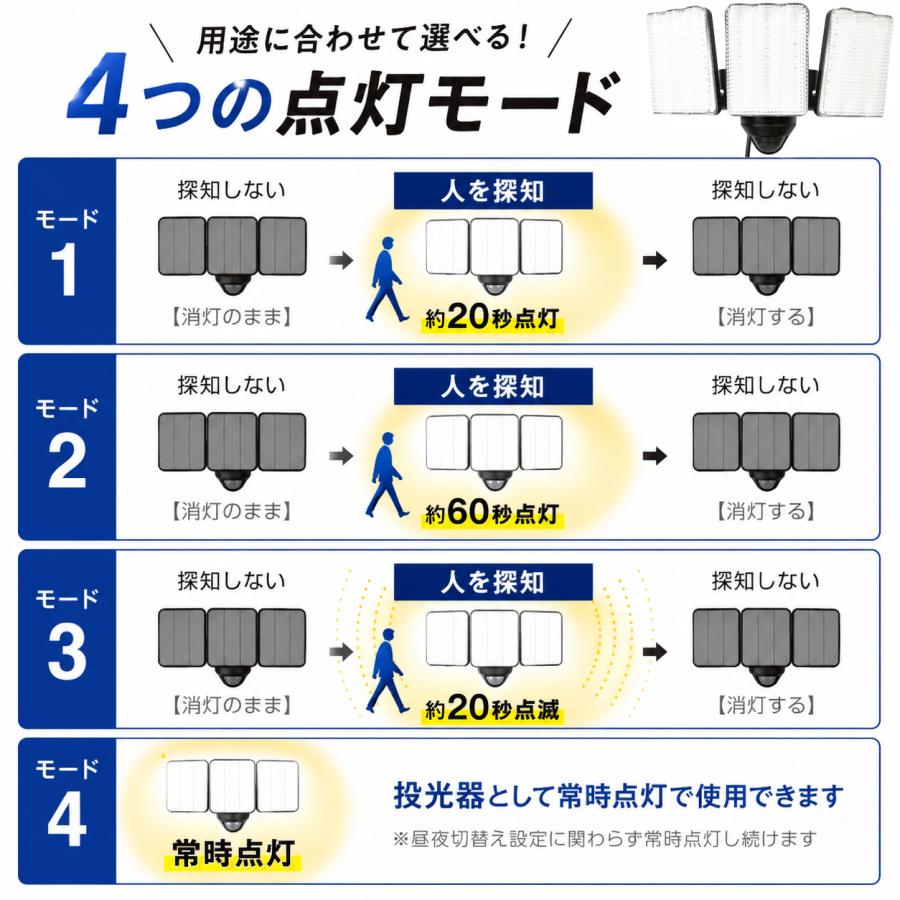 DAISHIN（大進） 人感 センサーライト コンセント式 屋外用 LED DLA