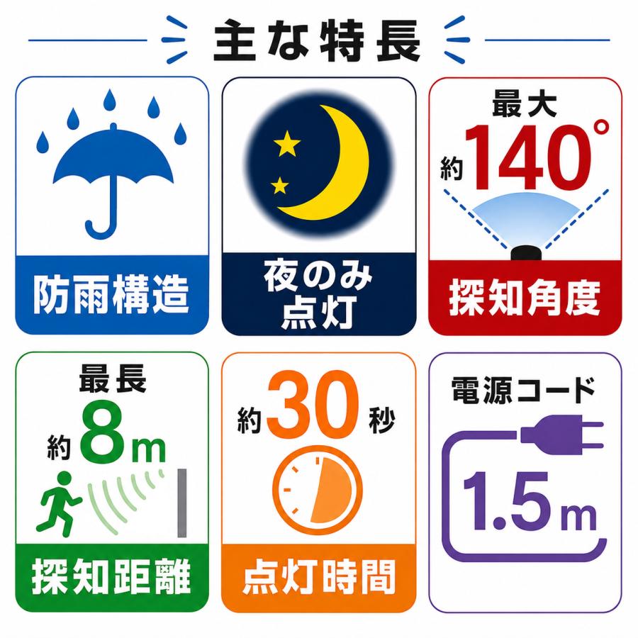 DAISHIN（大進） 2個セット センサーライト コンセント式 屋外用 人感
