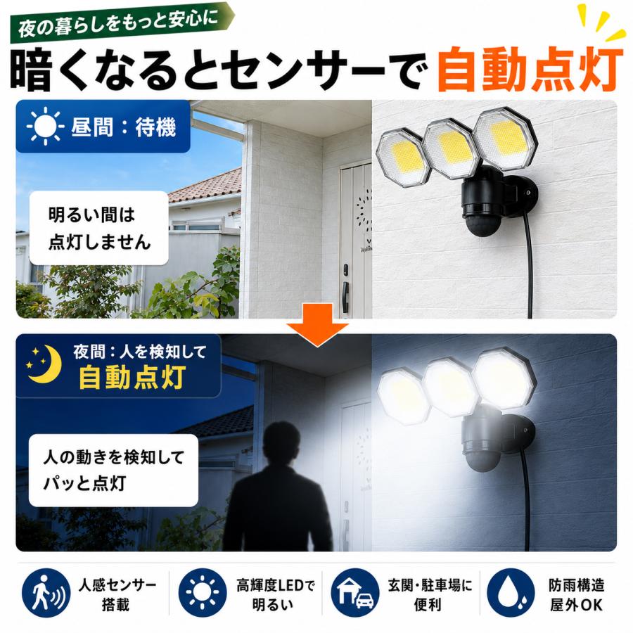 DAISHIN（大進） 人感 センサーライト コンセント式 屋外用 LED DLA