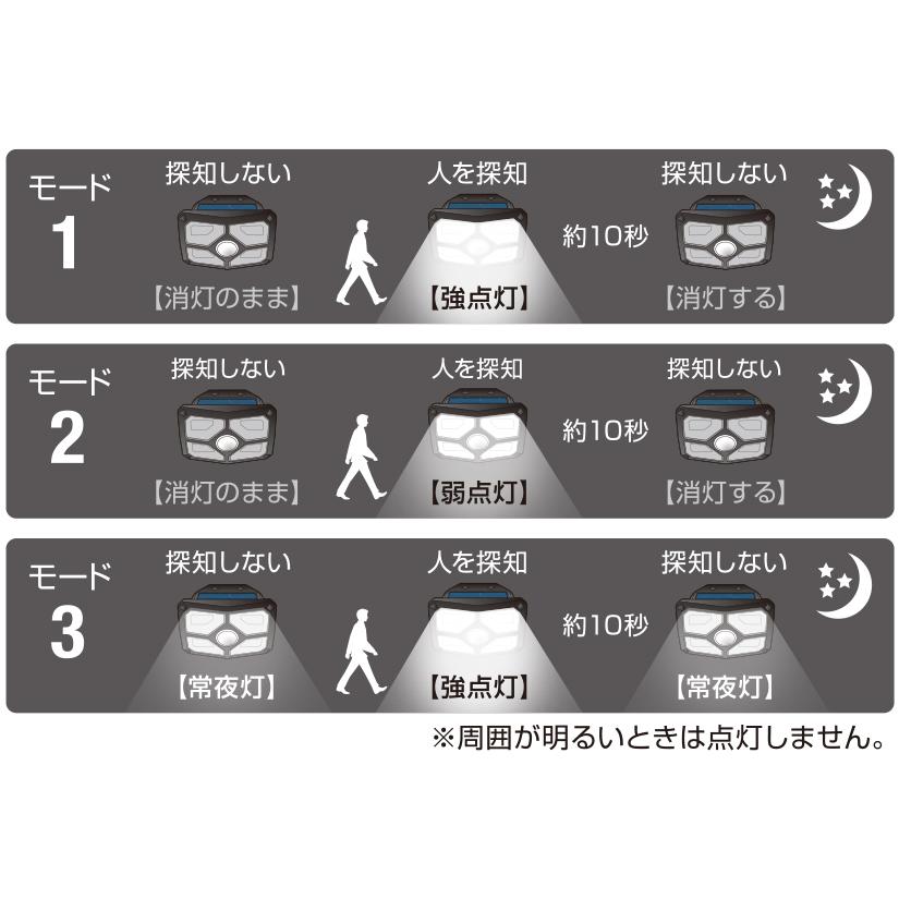 ソーラーライト 屋外用 人感 センサーライト DLS-WL008 屋外 用 ソーラー 人感 led LED ルーメン 屋外 防犯ライト ガレージ 玄関灯 高輝度 防水規格 防雨型 | DAISHIN | 09