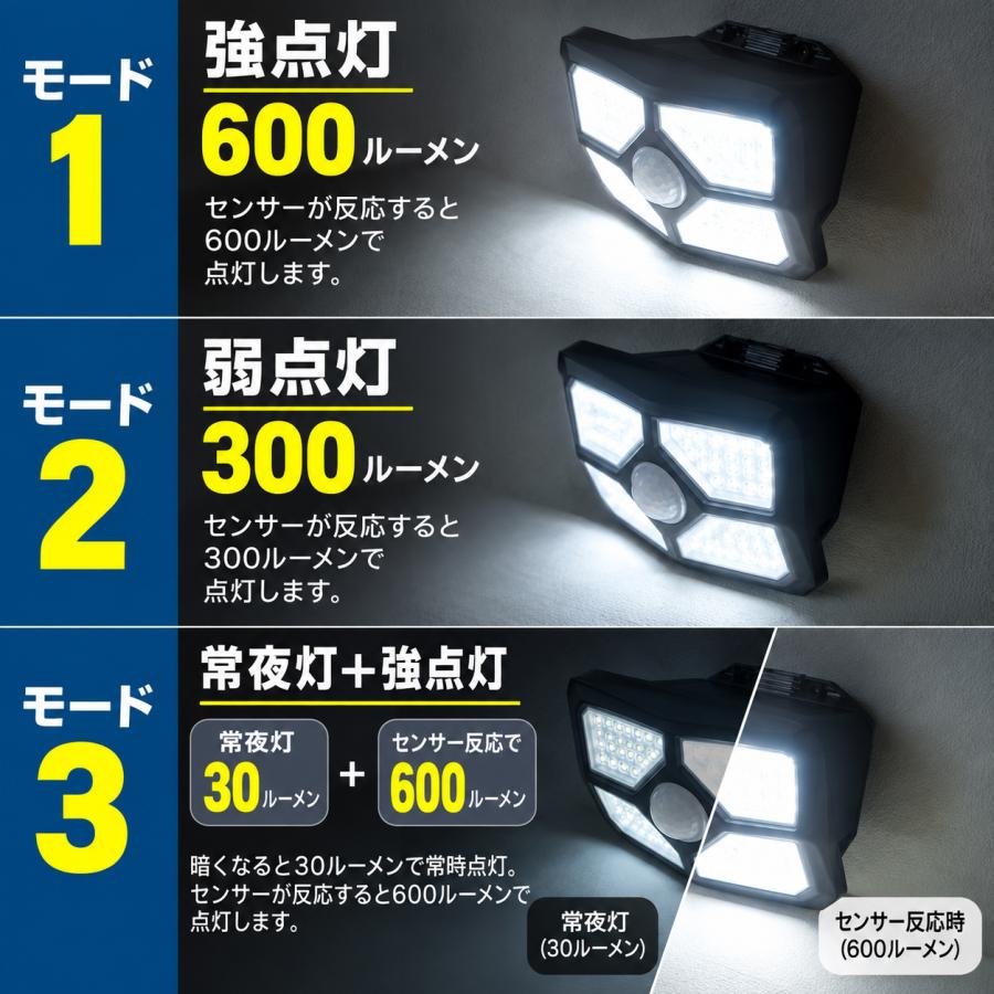 DAISHIN（大進） ソーラーライト 屋外用 人感 センサーライト 屋外 用