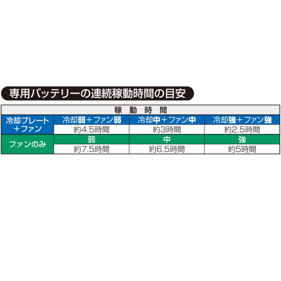DAISHIN 冷却ハイブリットファンセット ベストは別売 ファン付ベスト