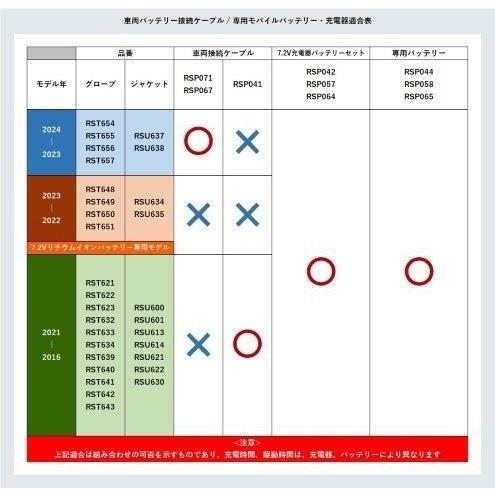 TAICHI 取寄 e-HEAT 専用バッテリー:1個/3-5TU RSP065 アールエス