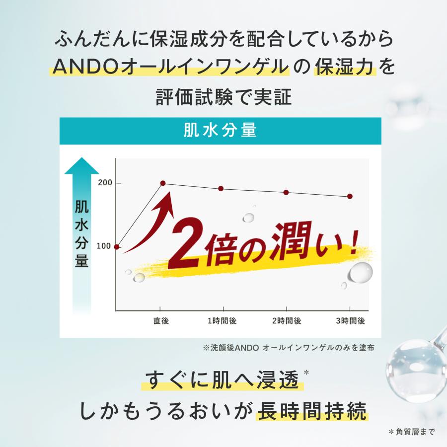 オールインワン ゲル ジェル ANDO ALL IN ONE GEL : シーオー