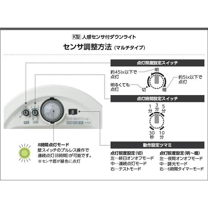 KOIZUMI コイズミ照明 LEDパネルダウンライト 準耐火構造対応 人