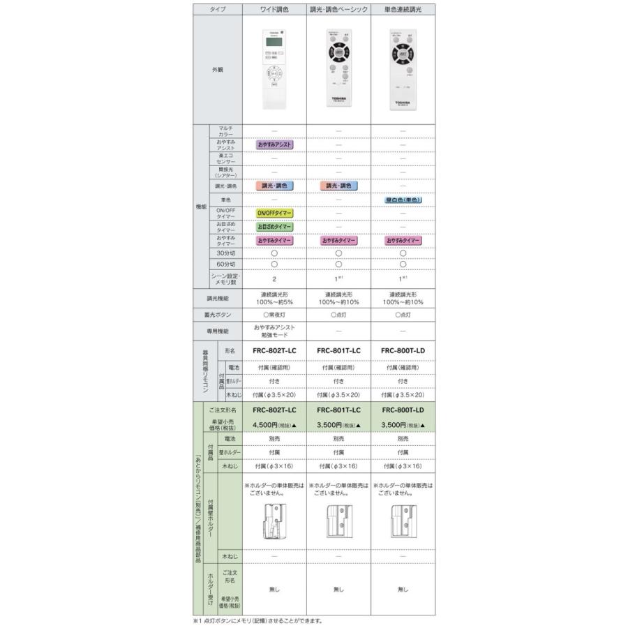 TOSHIBA 東芝ライテック LED器具リモコン送信器 受注生産品 単色 TOSHIBA 東芝ライテック LED器具リモコン送信器 受注生産品 単色
