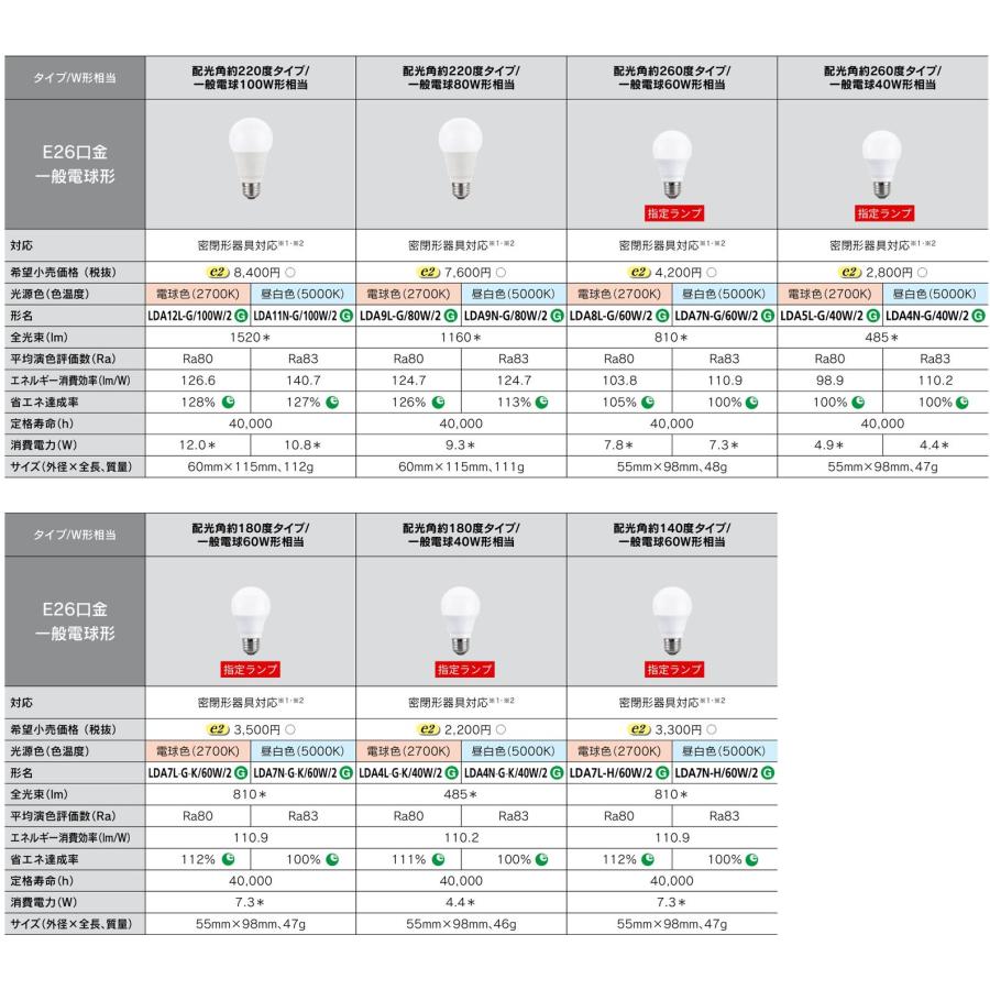東芝ライテック LED一般電球形(口金E26) 配光角260度 電球色：LDA5L-G