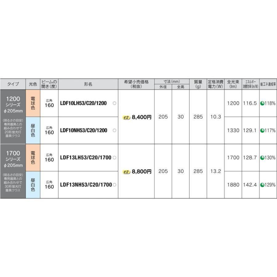 東芝ライテック E-CORE LED電球 LEDユニットフラット形1700シリーズ 広角(口金GX53-1a) 昼白色：LDF13NH53/C20/1700｜comfort-shoumei｜02