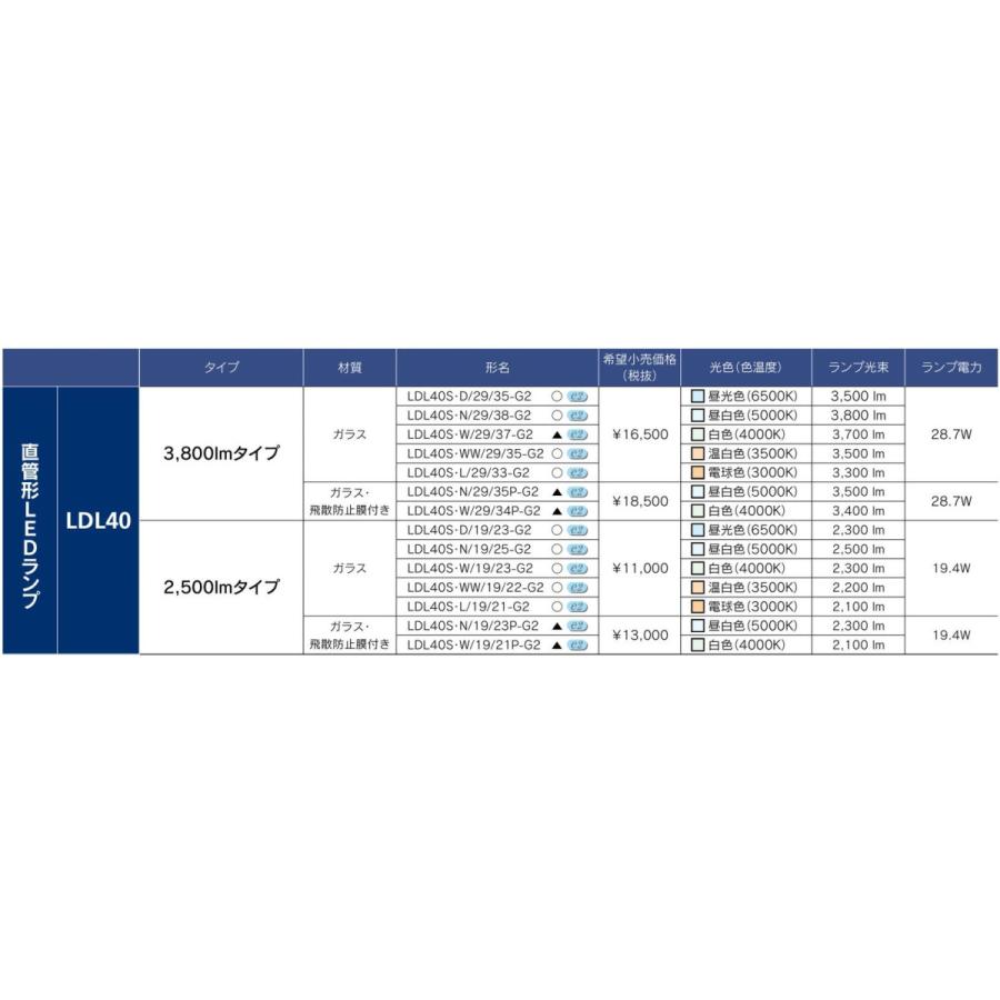 TOSHIBA（東芝） 東芝ライテック 直管形LEDランプ LDL40 2500lmタイプ 