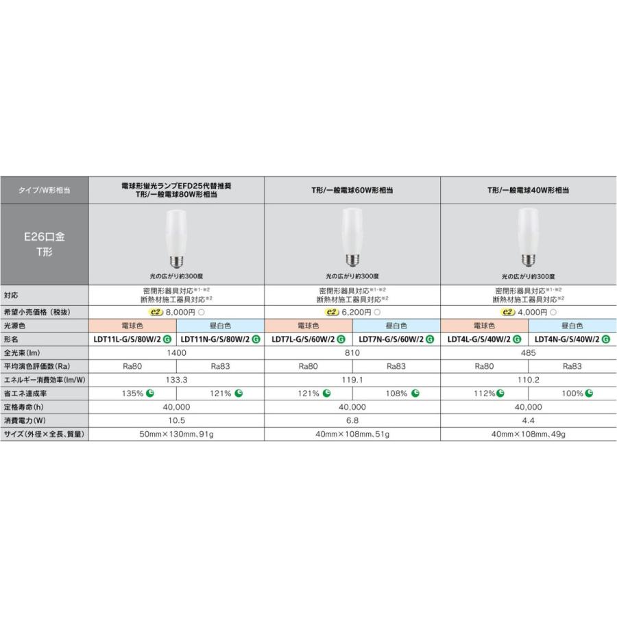TOSHIBA（東芝） 東芝ライテック LED電球 T形 口金E26 光の広がり約300
