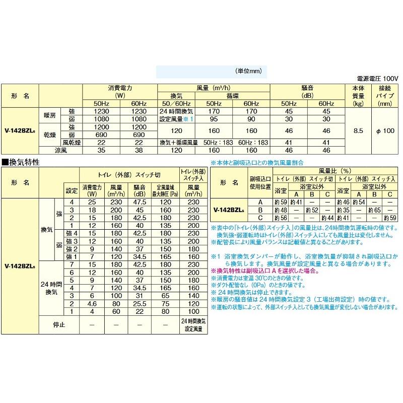 三菱電機 バスカラット24 浴室乾燥・暖房・換気システム V 三菱電機 バスカラット24 浴室乾燥・暖房・換気システム V