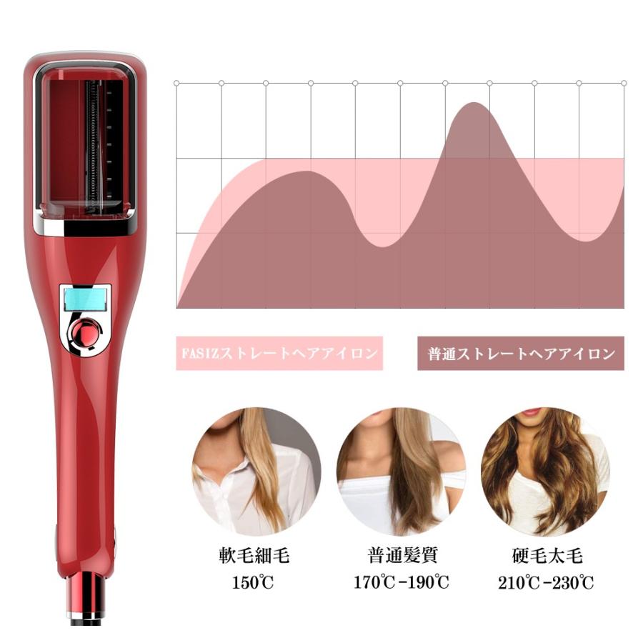 Fasiz ヘアアイロン ストレート 枝毛切り両用 枝毛除去 切れ毛 枝毛カッター 枝毛カット ストレートヘアアイロン Xiufaqi 快適ライフ館ヤフー店 通販 Yahoo ショッピング