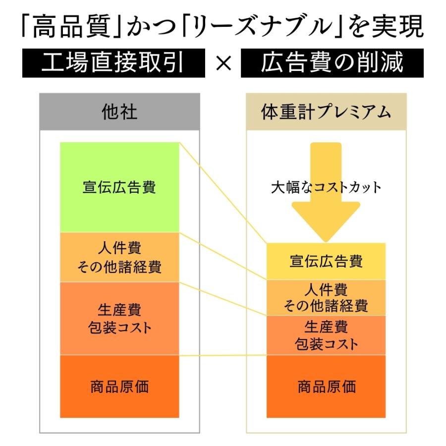 InField（インフィールド） AI 体重計 プレミアム スマホ連動 体組成計