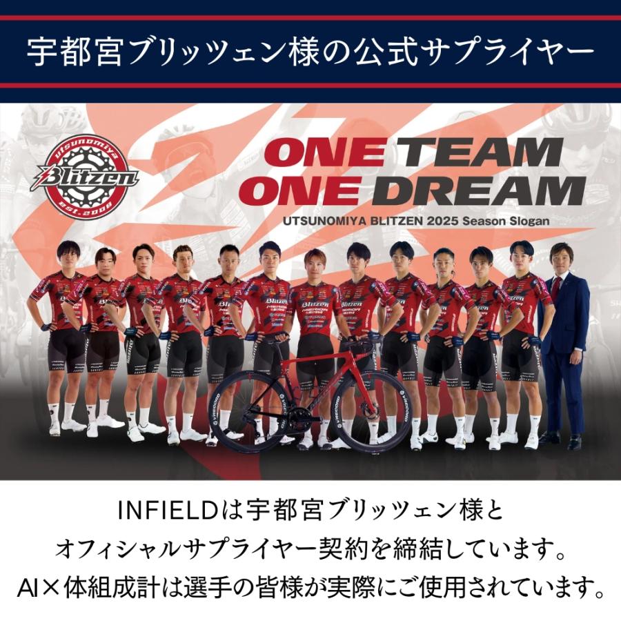InField（インフィールド） AI 体重計 プレミアム スマホ連動 体組成計