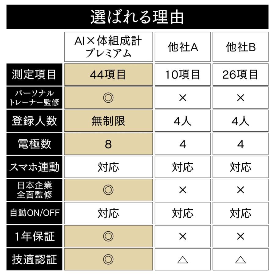 InField（インフィールド） AI 体重計 プレミアム スマホ連動 体組成計