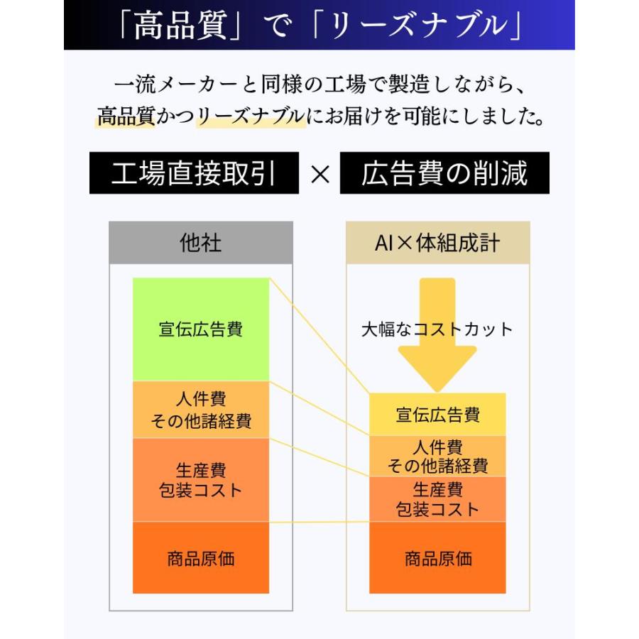 AI×体重計 スマホ連動 体組成計 ランキング 1位 高精度 薄型 軽量 トレーナー監修 体組織計 体脂肪計 体重 体脂肪率 水分率 基礎代謝 体脂肪 ヘルスメーター | InField | 13
