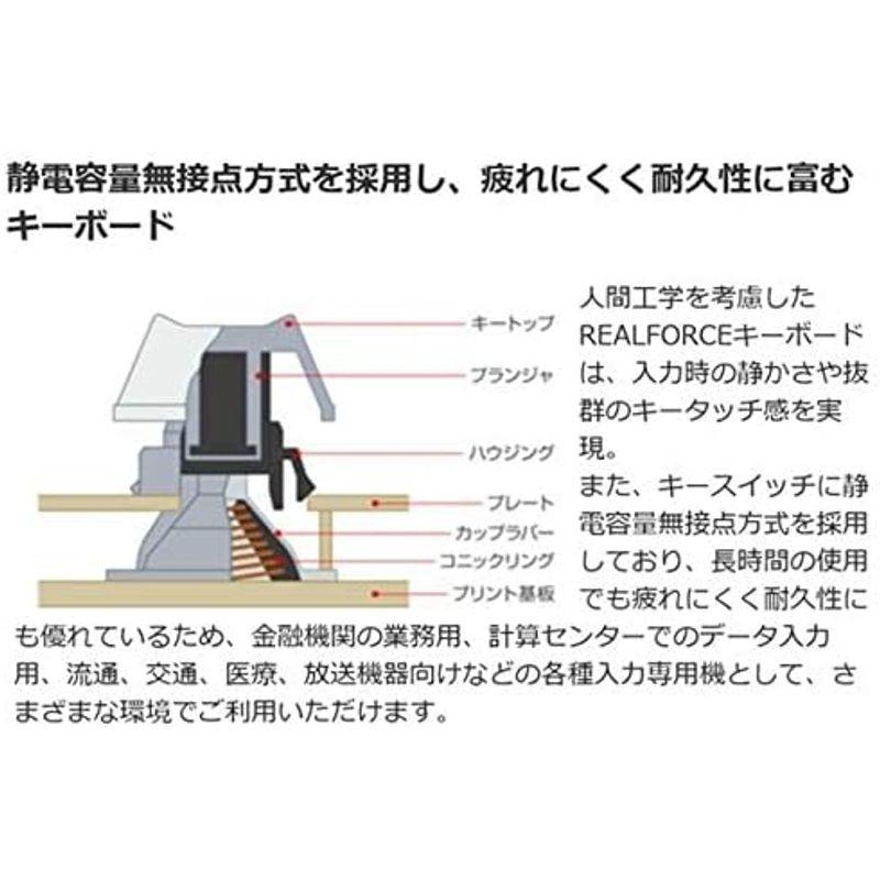 キーボード REALFORCE Mac テンキーレス 日本語配列(ブラック)｜comfyfactory｜07