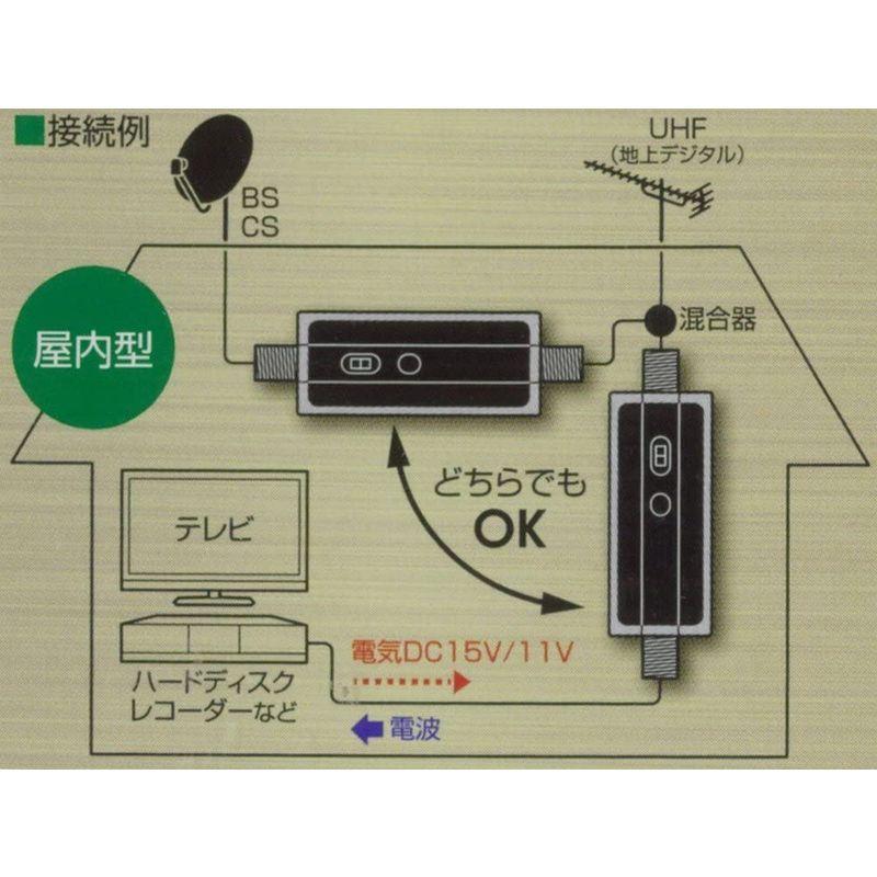 送料無料新作 テレビ周辺機器 日本アンテナ BS・CSラインブースター 4K8K対応 F型端子 電流通過切換型 CSBE25