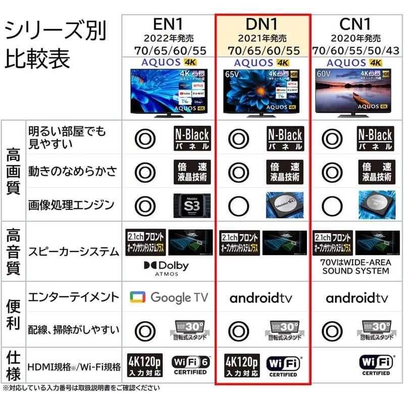 テレビ シャープ 60V型 4K 液晶 AQUOS 4T-C60DN1 N-Blackパネル 倍速液晶 Android TV (2021年モ