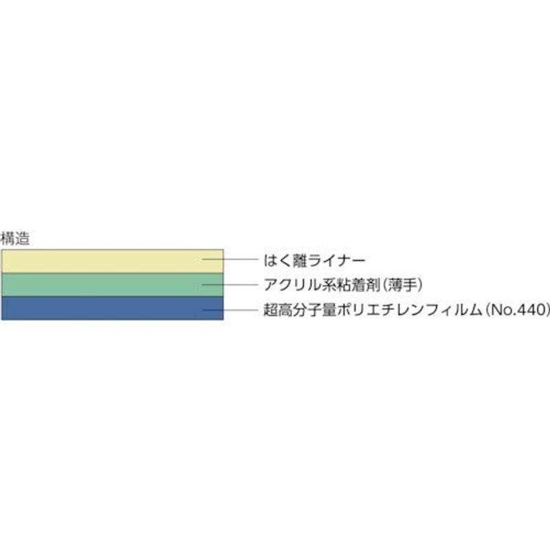 日東　超高分子量ポリエチレンNo4430(黒)0.13mm×300mm×10m　4430BX13X300