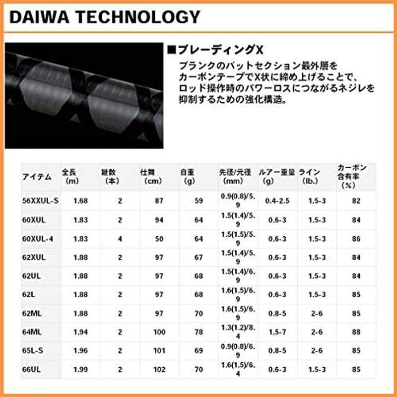ダイワ(DAIWA) エリアトラウトロッド イプリミ 64ML 釣り竿｜comfyfactory｜05
