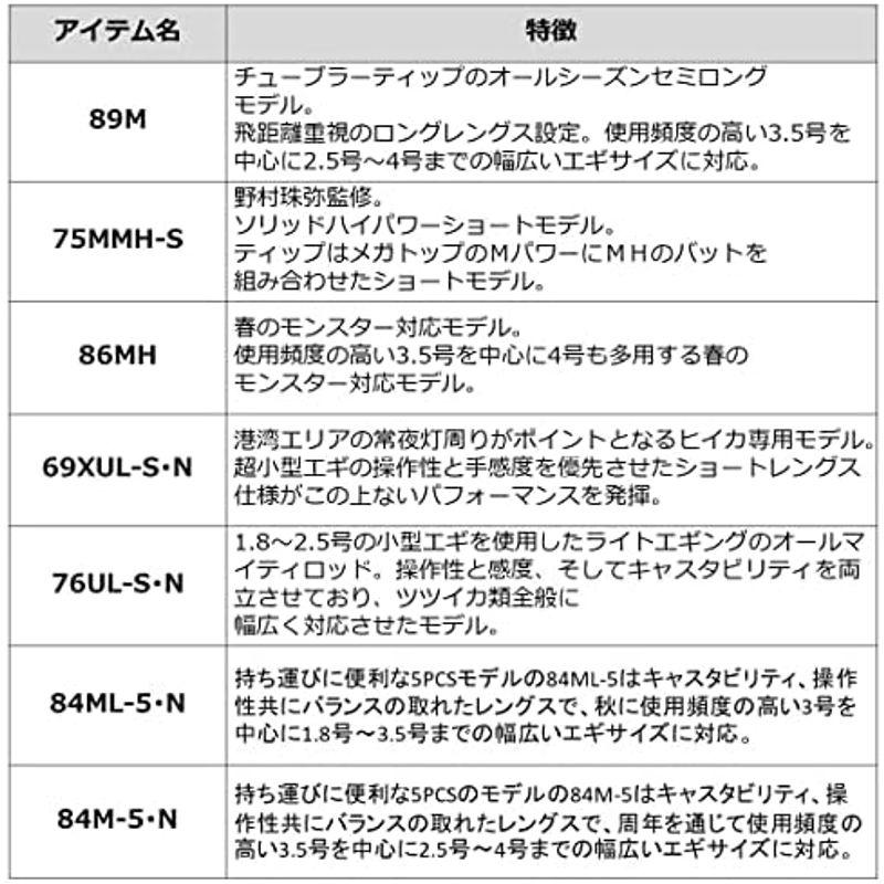 ダイワ(DAIWA) ロッド 21 エメラルダス MX 75MMH-S・N｜comfyfactory｜06