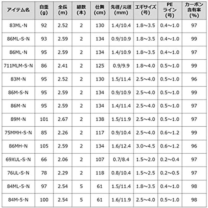 ダイワ(DAIWA) ロッド 21 エメラルダス MX 86MH・N｜comfyfactory｜04
