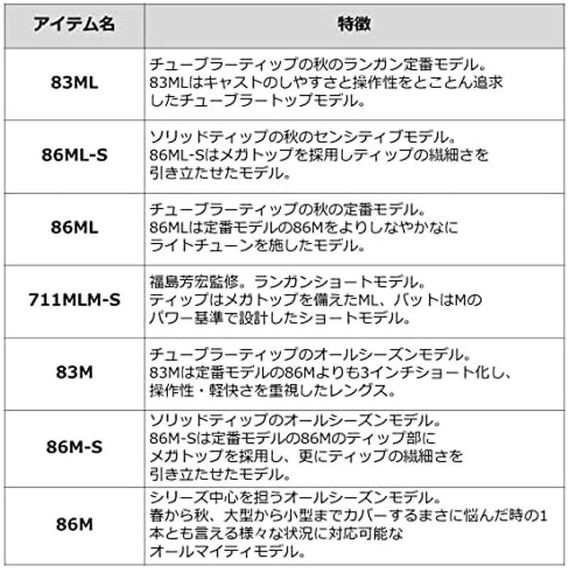 ダイワ(DAIWA) ロッド 21 エメラルダス MX 86MH・N｜comfyfactory｜07