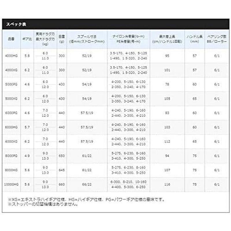 シマノ(SHIMANO) スピニングリール 20 ストラディックSW 8000PG グレー｜comfyfactory｜17
