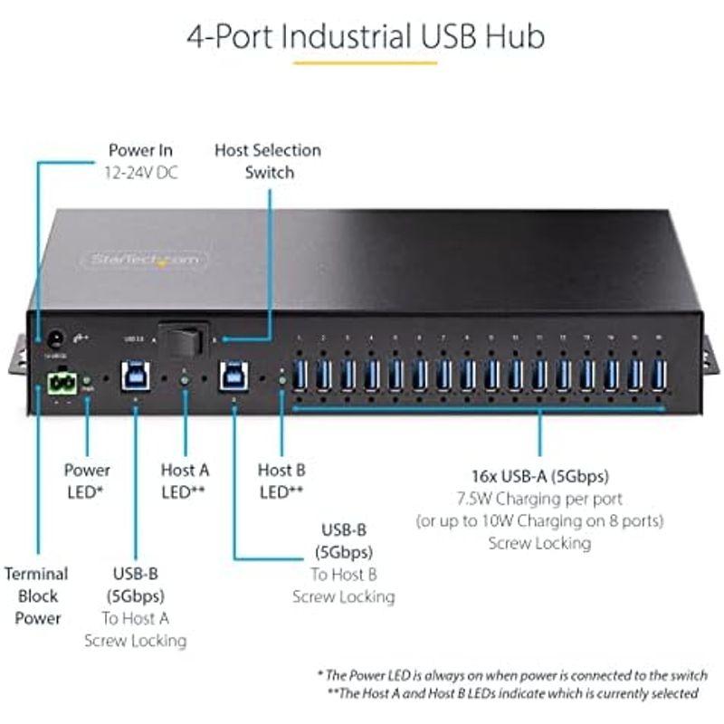 StarTech.com USB 3.0ハブ16ポート（16x USB-A）産業用メタル筐体最大120W共有ESD保護PC2台切換DIN・壁｜comfyfactory｜05