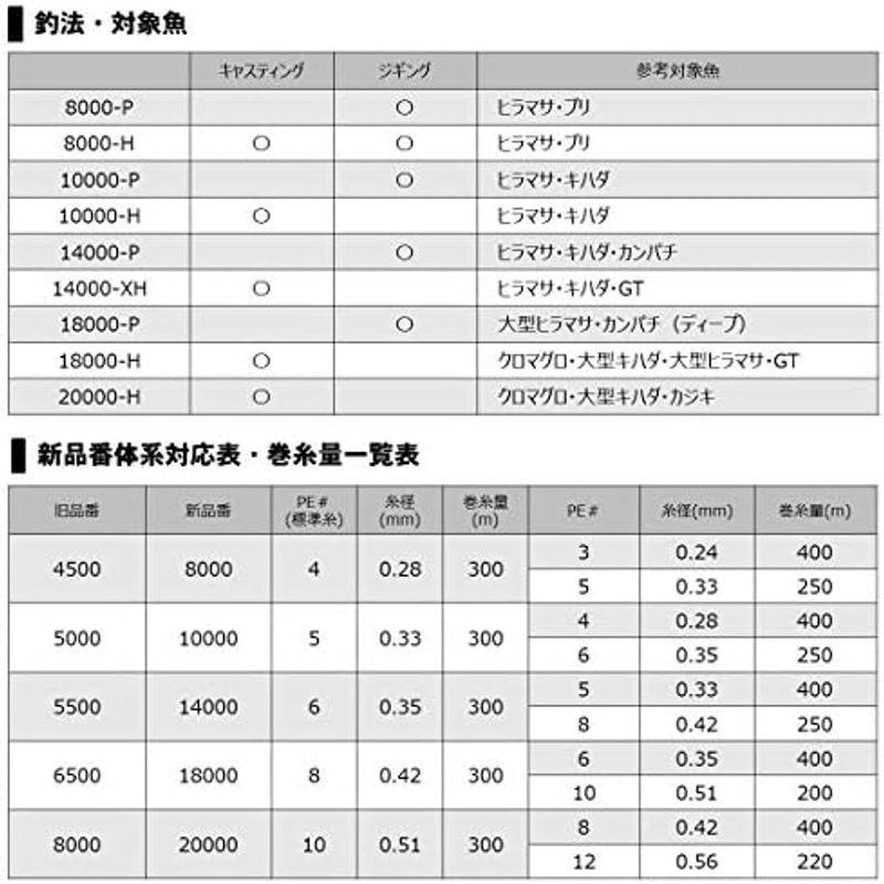 ダイワ(DAIWA) スピニングリール 20 ソルティガ 8000-P(2020モデル)｜comfyfactory｜06