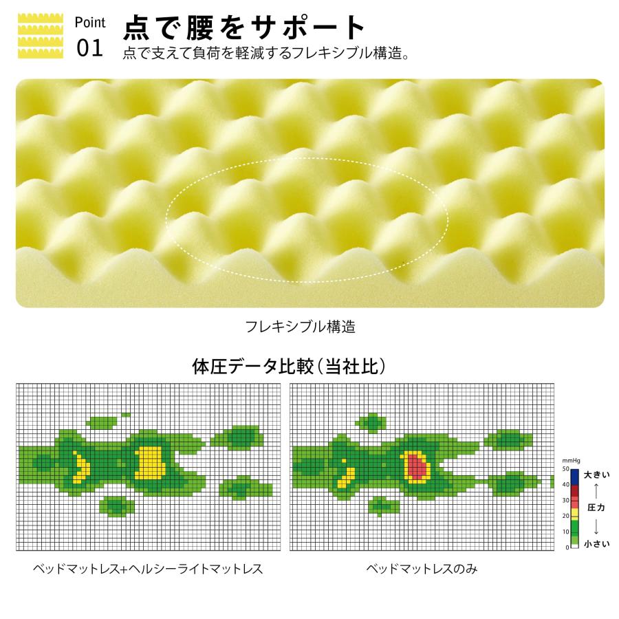 nishikawa 西川 睡眠科学で寝るだけメンテ 西川睡眠ラボ ドッツ nishikawa 西川 睡眠科学で寝るだけメンテ 西川睡眠ラボ ドッツ