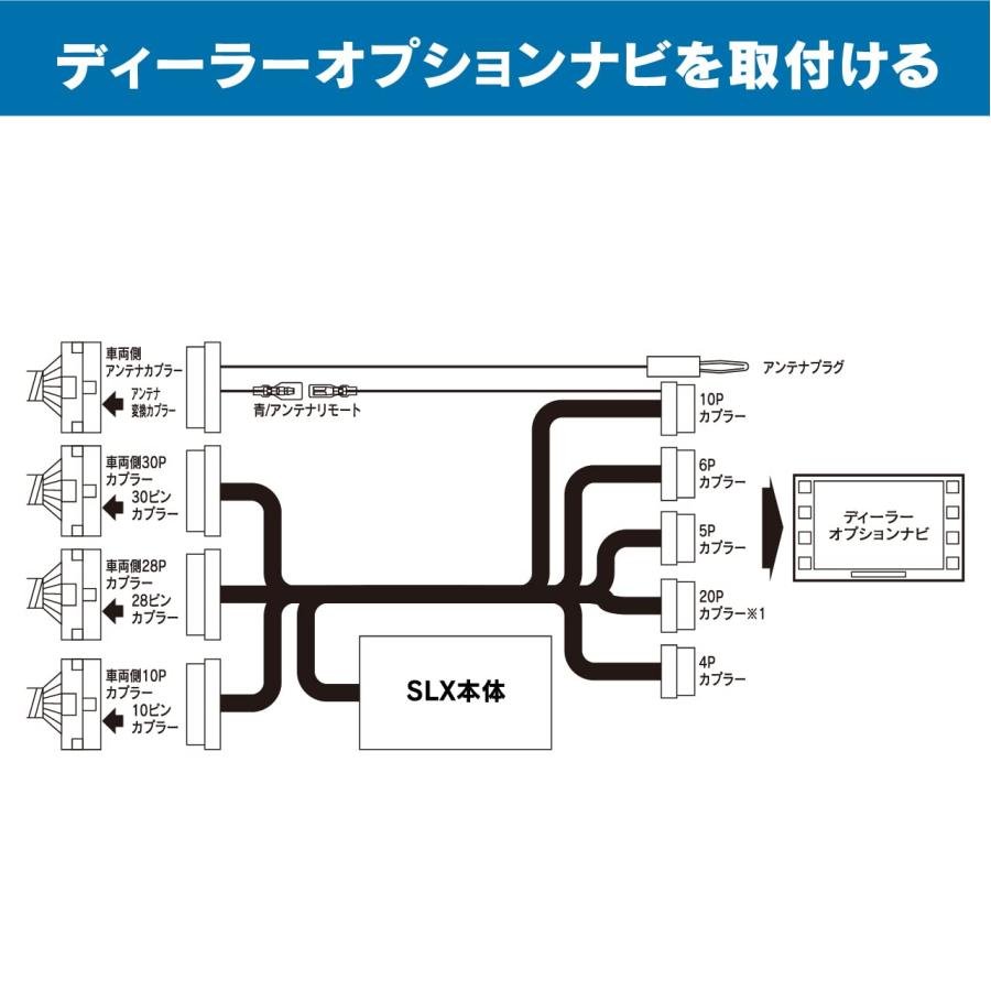 ビートソニックSLX-74トヨタGRヤリスJBLサウンドシステム付き純正ディスプレイオーディオ専用ナビ取替えキット 【ANNIVERSARY】