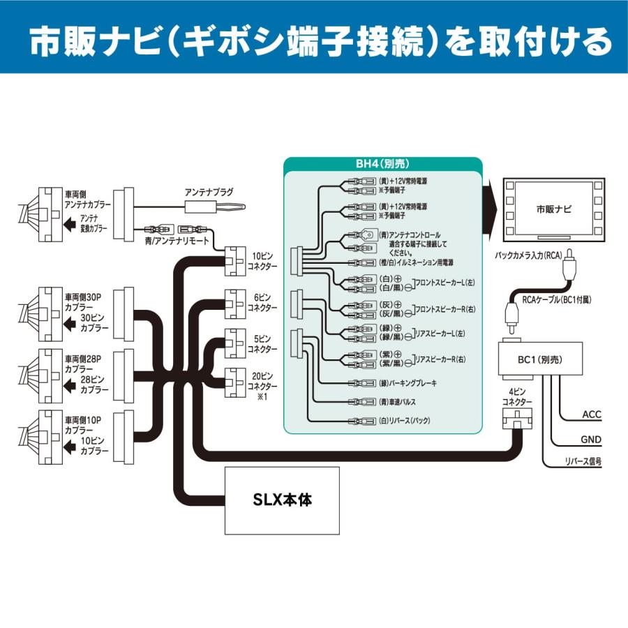 ビートソニックSLX-74トヨタGRヤリスJBLサウンドシステム付き純正ディスプレイオーディオ専用ナビ取替えキット 【ANNIVERSARY】