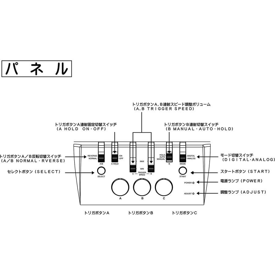 新品 インテリジェントコントローラ サイバースティック : COMG通販部 