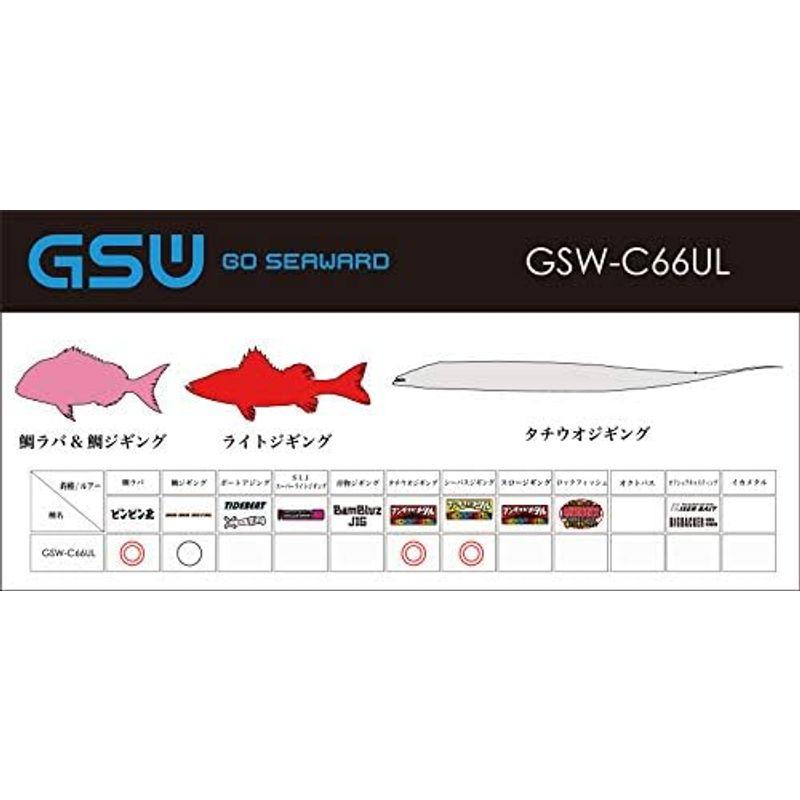 JACKALL(ジャッカル) Go Seaward GSW-C66UL ジャッカル Go Seaward GSW C66UL
